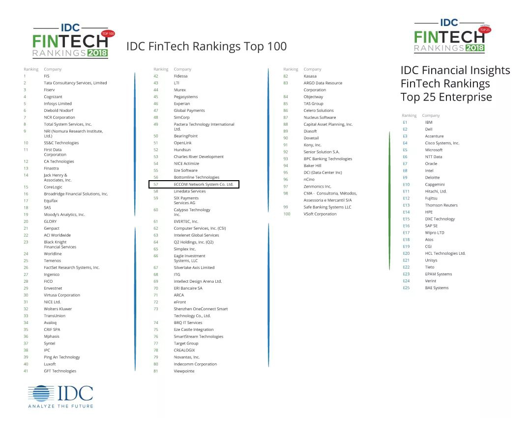 华讯网络连续三年入选IDC FinTech全球百强 位列第57名.jpg